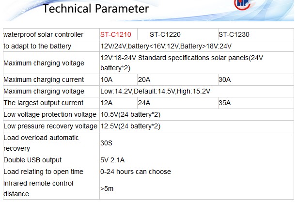 โซล่าชาร์จเจอร์ SUOER รุ่น ST-C1210